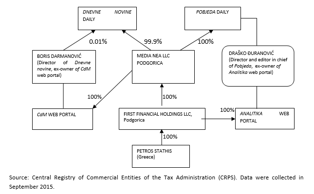 cross-media-ownership-cross-media-ownership-ordinance-in-pakistan